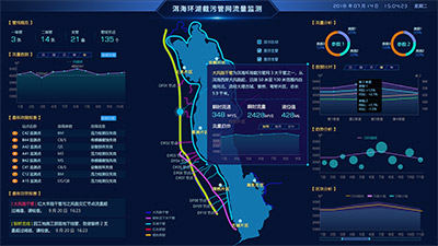 洱海环湖截污管网流量监测