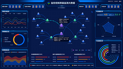 质量监测大数据平台