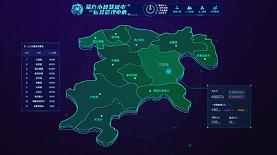 某市智慧城市运营管理中心